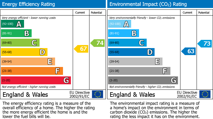 EPC Graph for Creswick Walk, London